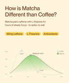 Banana Bread Matcha Latte - Morning Made