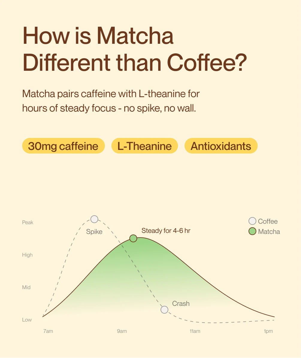 Banana Bread Matcha Latte - Morning Made